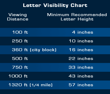 Sign Letter Height Visibility Chart